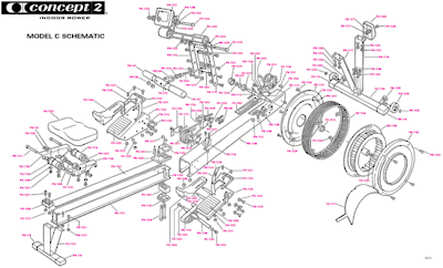 Concept2-Schematic bon geste rameur - tirage poignee